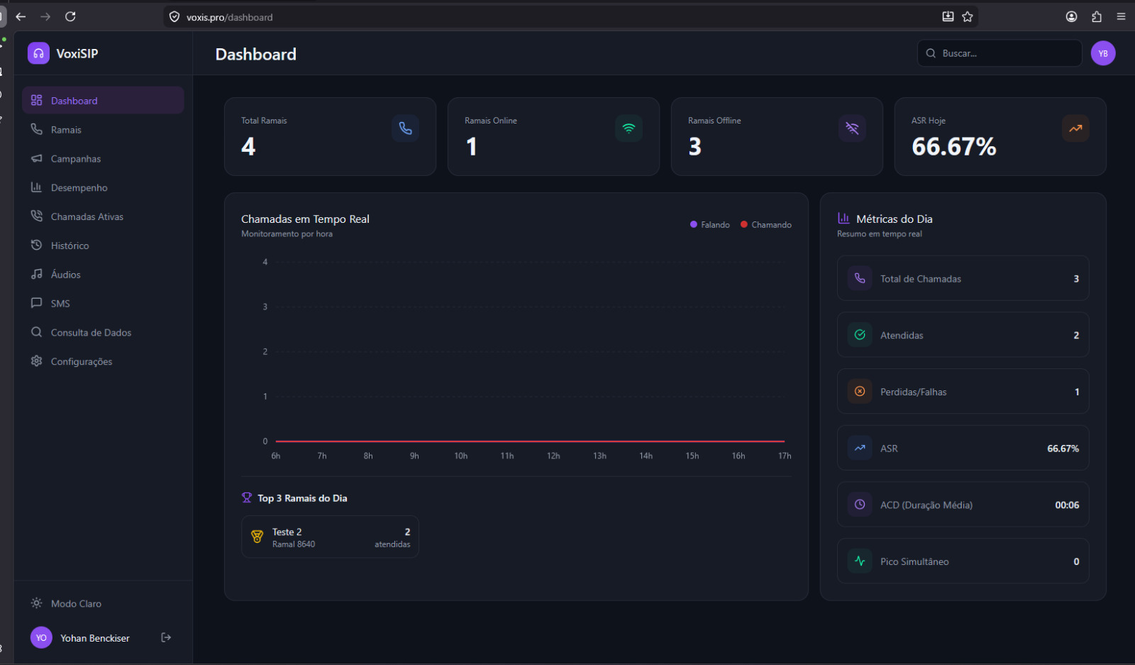 Dashboard Administrativo VOXIS